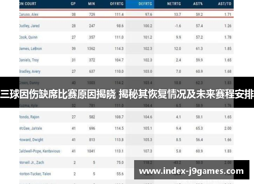 三球因伤缺席比赛原因揭晓 揭秘其恢复情况及未来赛程安排