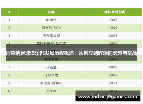 阿森纳足球俱乐部发展历程概述：从创立到辉煌的跨越与挑战