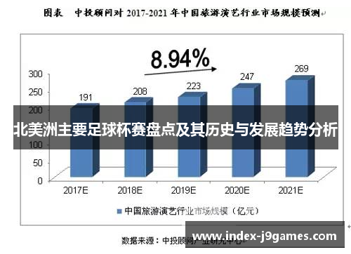 北美洲主要足球杯赛盘点及其历史与发展趋势分析