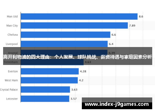 离开利物浦的四大理由：个人发展、球队挑战、薪资待遇与家庭因素分析