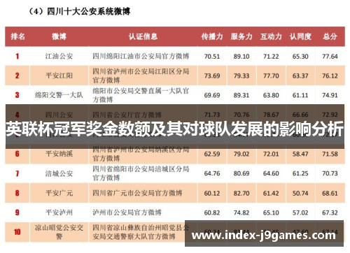 英联杯冠军奖金数额及其对球队发展的影响分析
