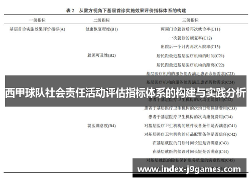 西甲球队社会责任活动评估指标体系的构建与实践分析