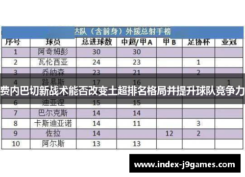 费内巴切新战术能否改变土超排名格局并提升球队竞争力