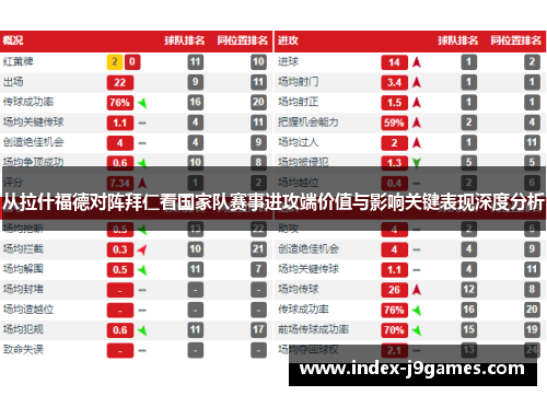 从拉什福德对阵拜仁看国家队赛事进攻端价值与影响关键表现深度分析
