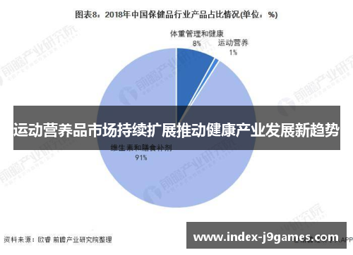 运动营养品市场持续扩展推动健康产业发展新趋势